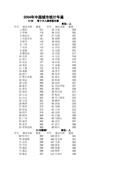 2004年中国城市统计年鉴