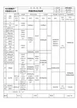 焊接材料选用标准