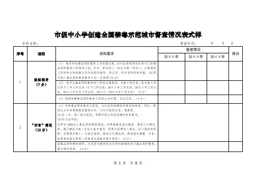 市级中小学创建全国禁毒示范城市督查情况表式样