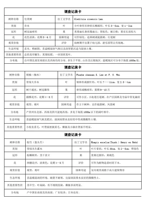 四川农业大学雅安校区部分植物调查记录卡