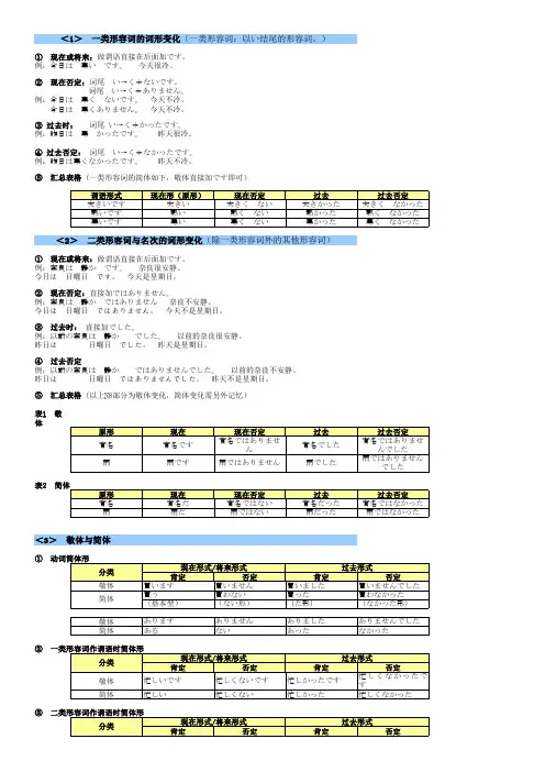 日语动词的各种变形方法