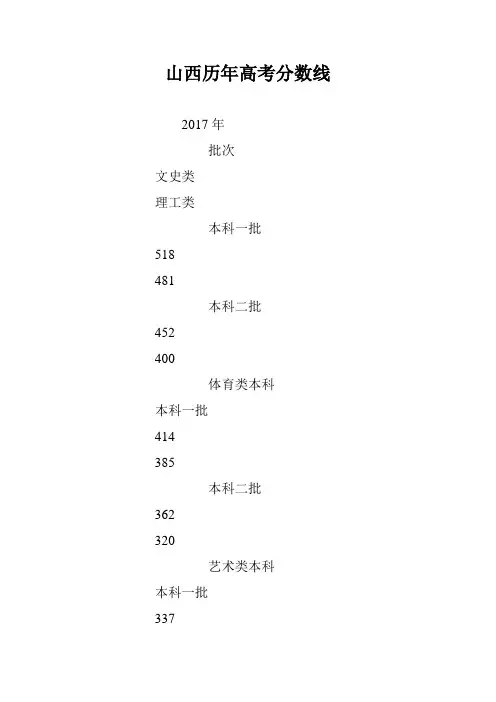 山西历年高考分数线