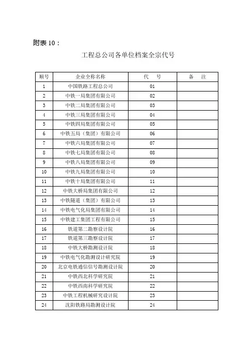 工程总公司各单位档案全宗代号范例