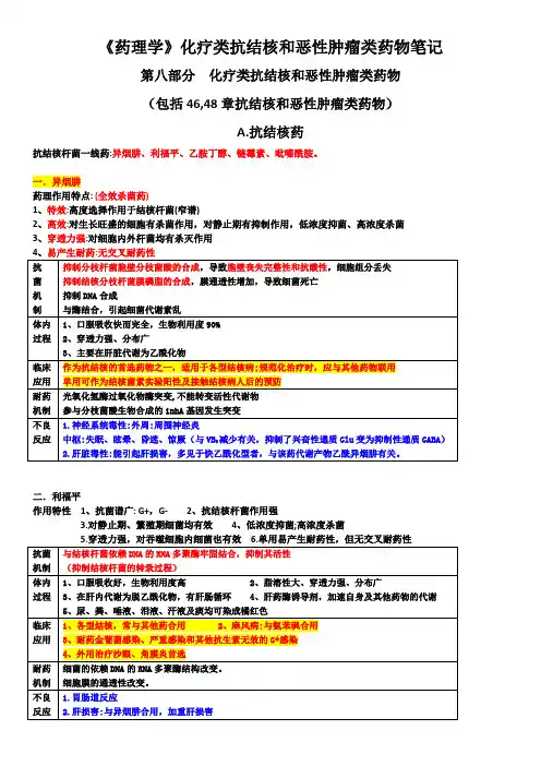 《药理学》化疗类抗结核和恶性肿瘤类药物笔记