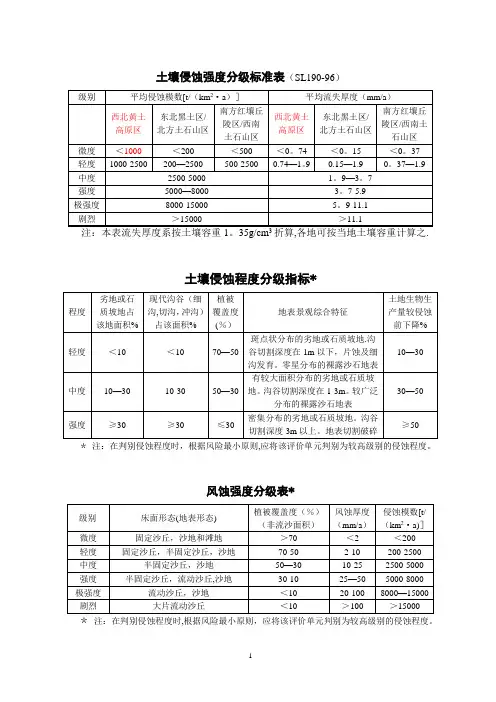 水土保持各种分级标准表及指标【范本模板】