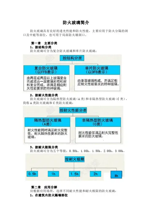 防火玻璃简介