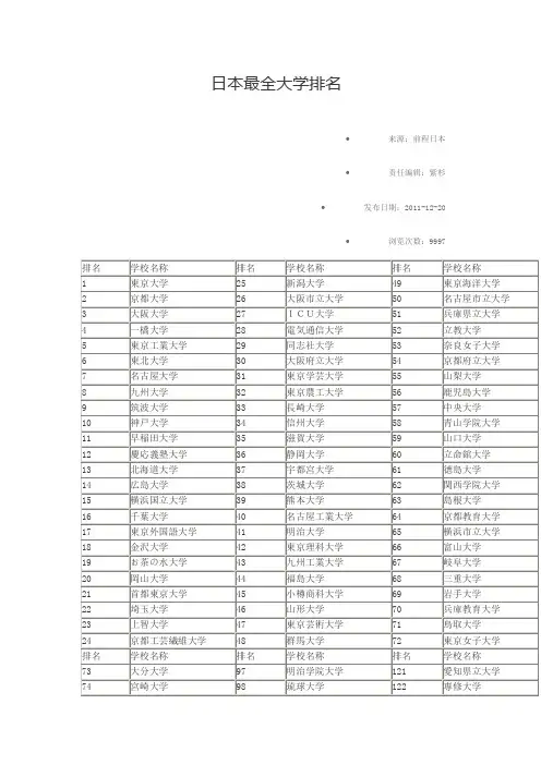 日本最全大学排名