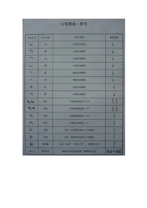 古筝符号
