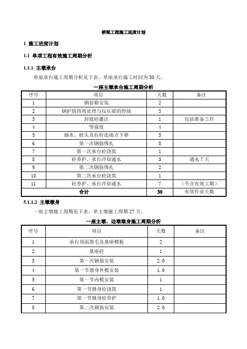 桥梁工程施工进度计划