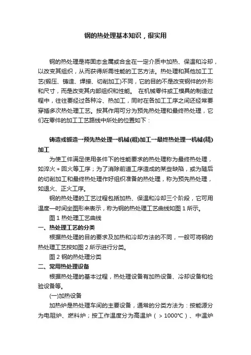 钢的热处理基本知识，很实用