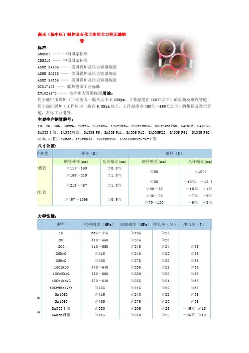 li常用钢管力学性能qa