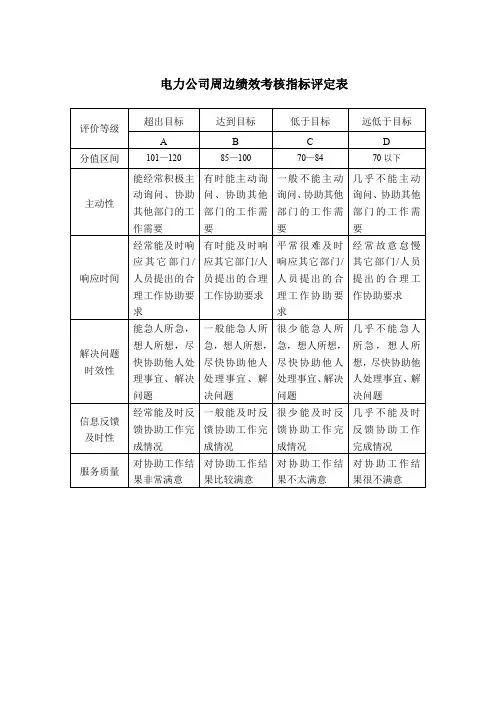 电力公司周边绩效考核指标评定表
