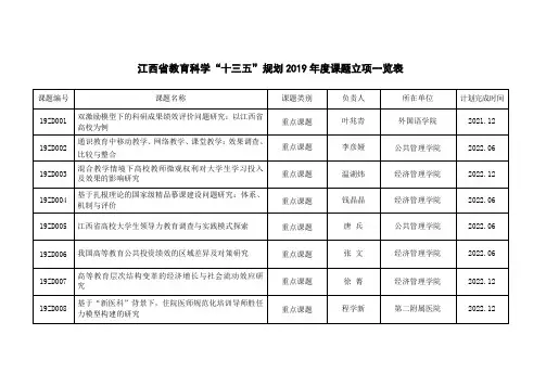 江西省教育科学十三五规划2019年度课题立项一览表