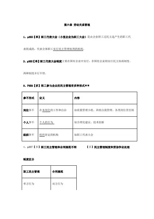 2024助理人力资源管理师第六章(必背)