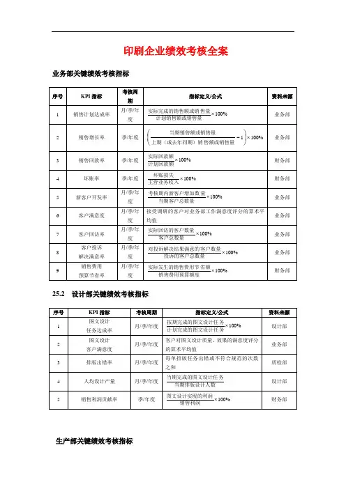 印刷业绩效考核总表