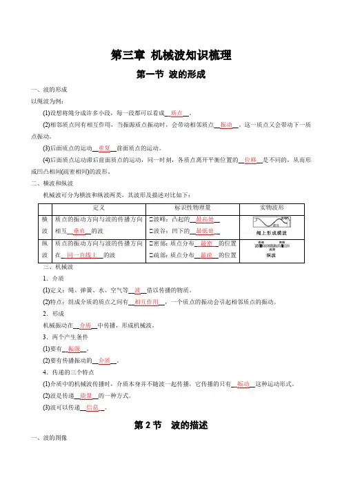 第三章机械波(单元知识清单)高二物理(人教版2019选择性)