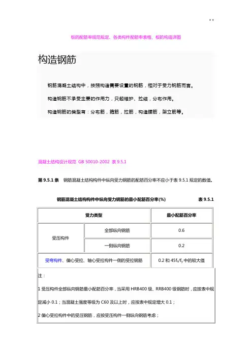 板的配筋率示范规定,各类构件配筋率表格,板的构造详图