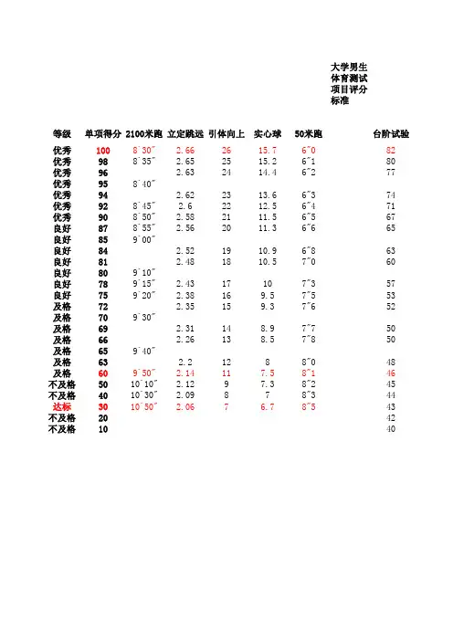 大学男生体育测试项目评分标准
