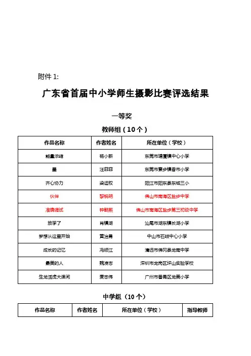 广东省首届中小学师生摄影作品比赛获奖作品名单的通知