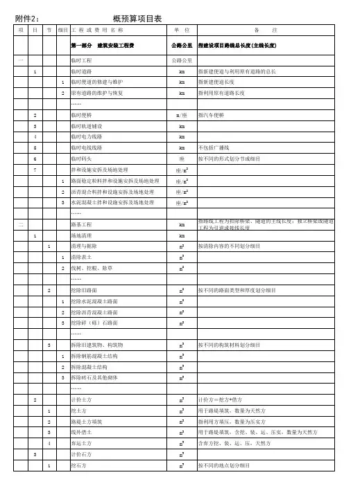 公路工程概预算表