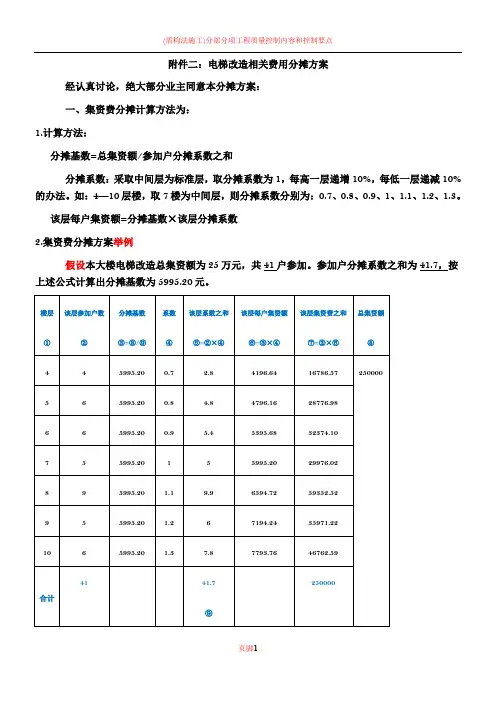 加装电梯相关费用分摊方案(协议附件三)