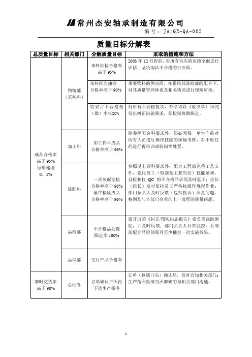 质量目标分解表