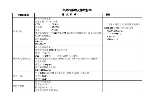 主要污染物排放标准