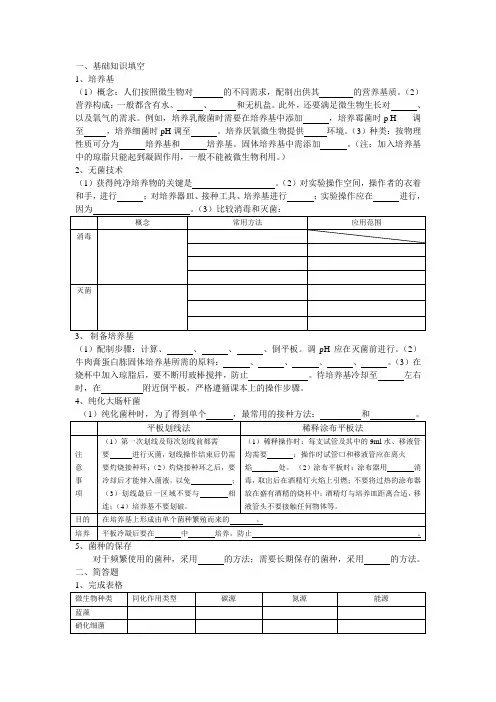 微生物的实验室培养知识清单