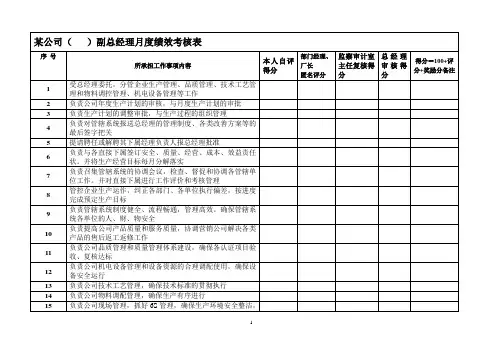 某公司副总经理月度绩效考核表