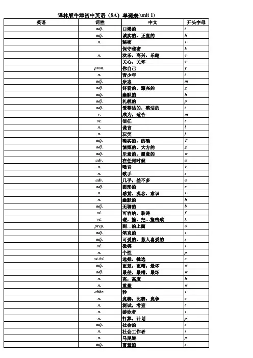 译林版牛津初中英语(8A)单词表完整版