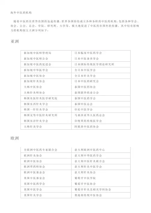 海外中医药机构