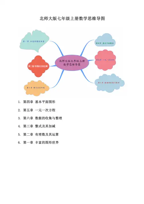 七年级上册数学思维导图
