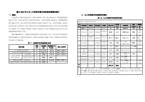 截止2010年昆明市城中村改造进展情况统计
