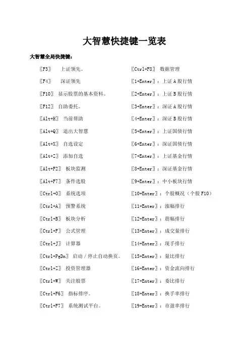 大智慧快捷键一览表