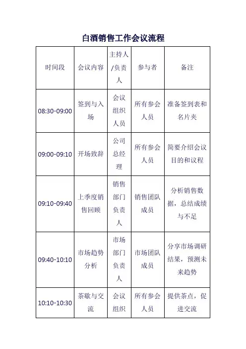 白酒销售工作会议流程