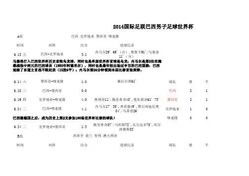 2014巴西世界杯详细赛程赛果