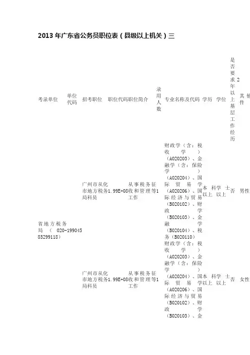2013年广东省公务员职位表（县级以上机关）三