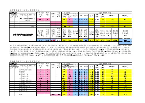 电房负荷计算(需要系数法,按平均负荷计算补偿容量)