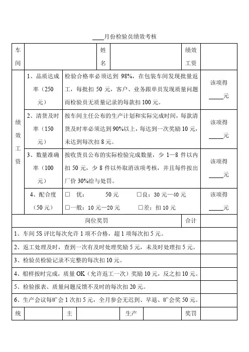 服装公司月份检验员绩效考核