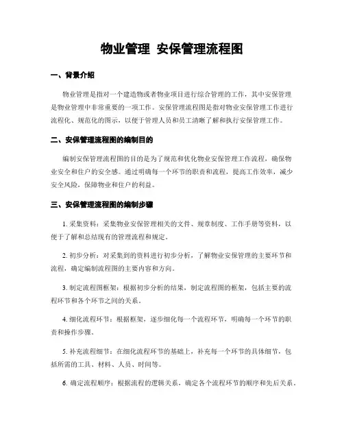 物业管理 安保管理流程图