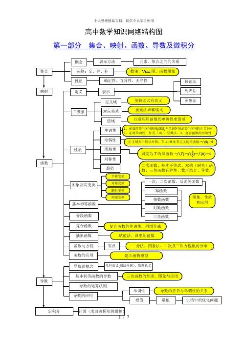 高中数学知识网络结构图