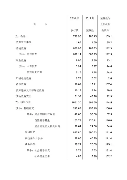 中国政府采购的历史与现状