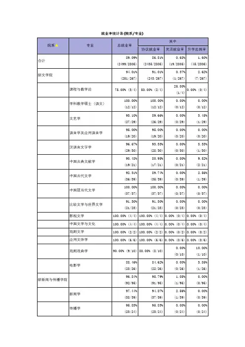 就业率统计表【模板】