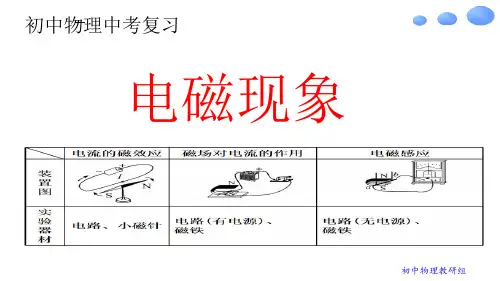 初中物理中考复习《电磁现象》教学课件