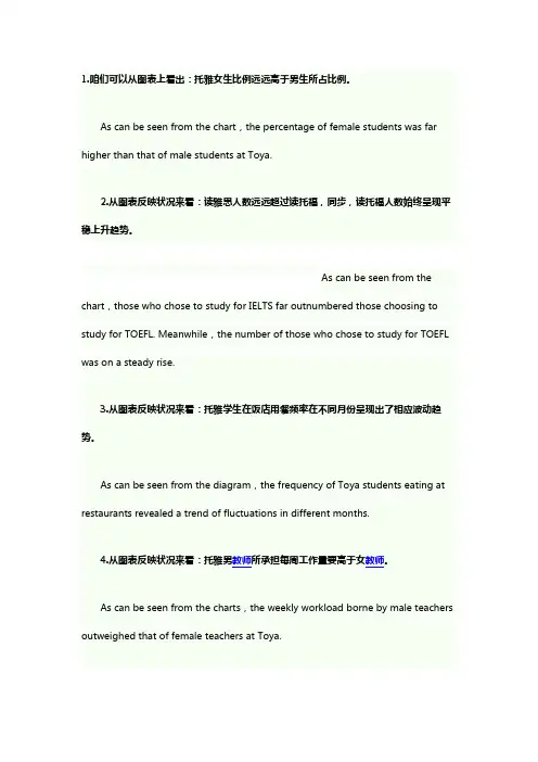 2021年雅思英语描述图表