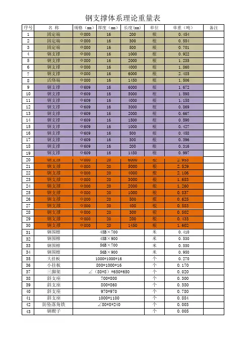 一般钢支撑800重量表2019