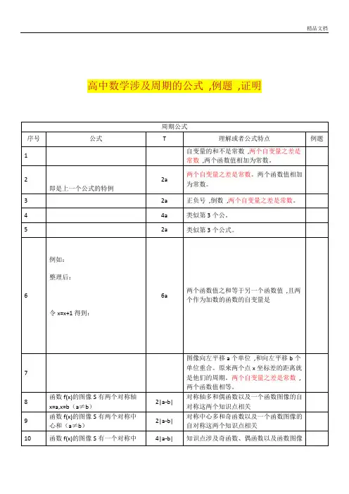 高中数学周期函数、公式总结、推导、证明过程.docx