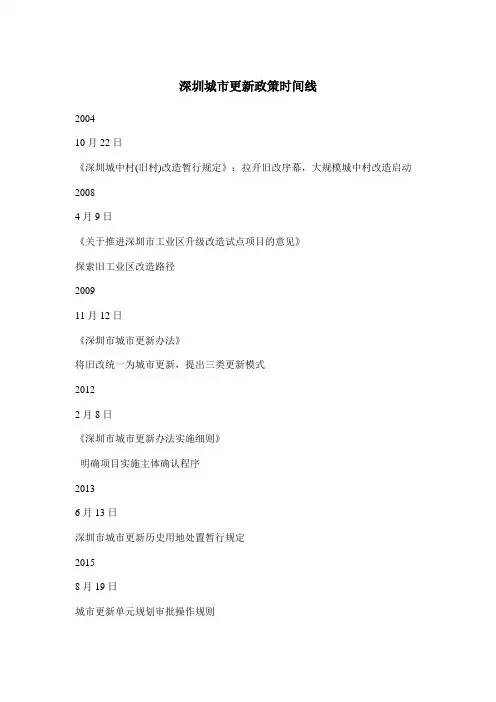 深圳城市更新政策时间线