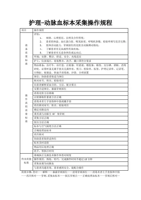 护理-动脉血标本采集操作规程