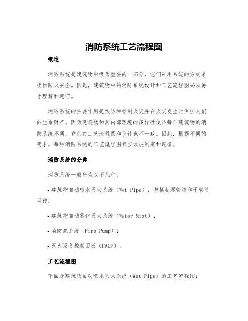 消防系统工艺流程图
